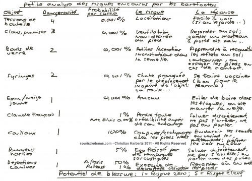Les risques du barefooting - les probabilités