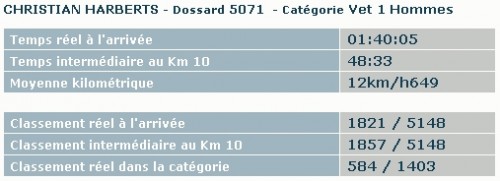 Barefoot Semi-marathon de Boulogne-Billancourt 2011. 1:40:05, avec le sourire.