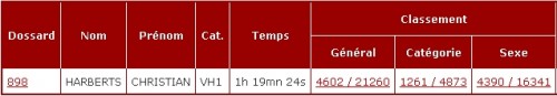 Resultats Paris-Versailles 2012 Pieds Nus