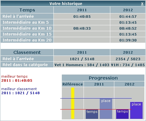 Semi-marathon Boulogne-Billancourt 2012 pieds nus