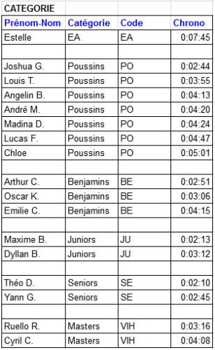 ETMB2015-Categories