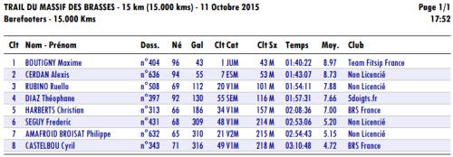 Podium 15 km Barefooteurs - Trail du Massif des Brasses