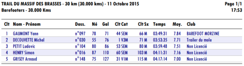 Podium 30 km Barefooteurs - Trail du Massif des Brasses