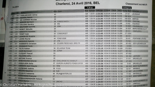 Charleroi 15km pieds nus - 24 avril 2016 avec des membres de la BRS France, Belgique, et le RIB