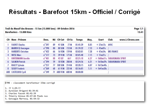 resultats-etmb-barefoot-15km-corrige