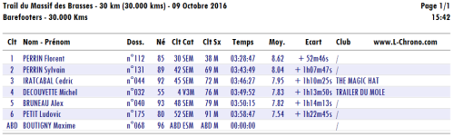 resultats-etmb-barefoot-30km