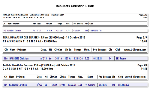 resultats-etmb-christian