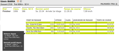 Resultats Edwin Ibarra - EcoTrail Paris 2018 80K